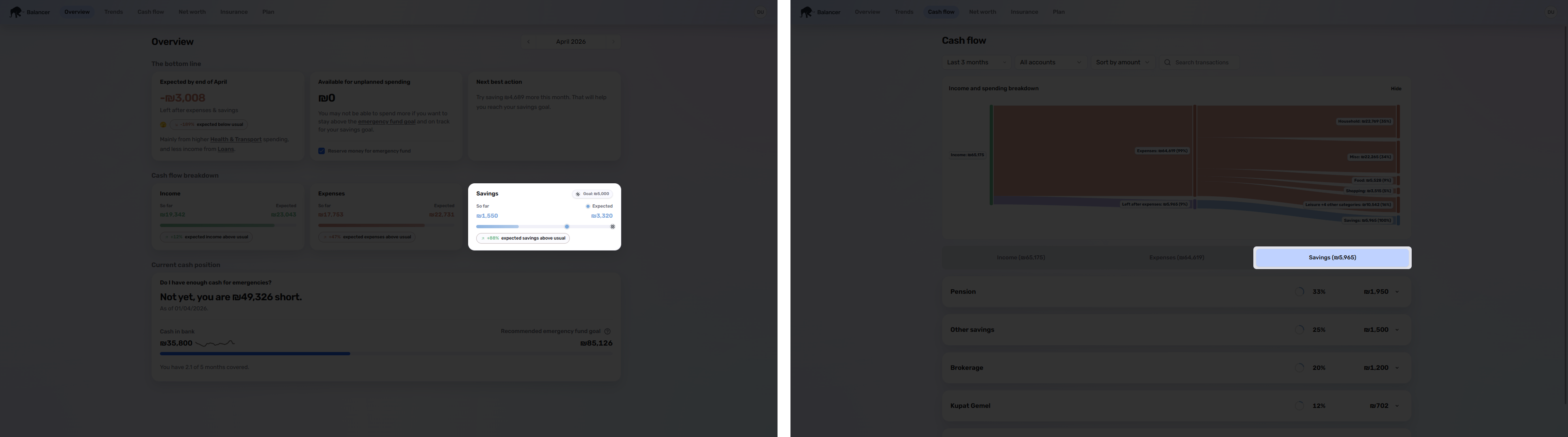 Balancer cash flow view separating savings from expenses